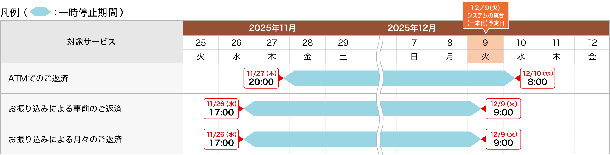 ご返済