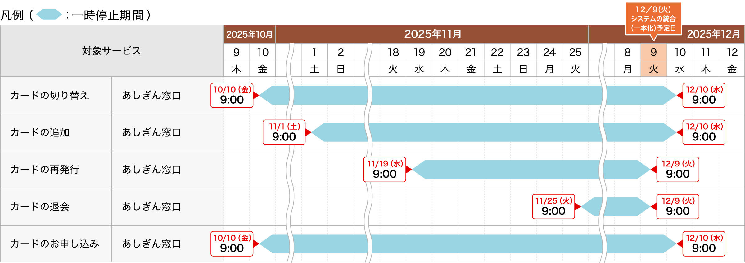 カードに関するお手続き