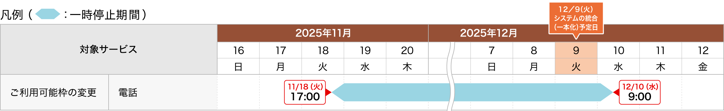 ご利用可能枠の変更