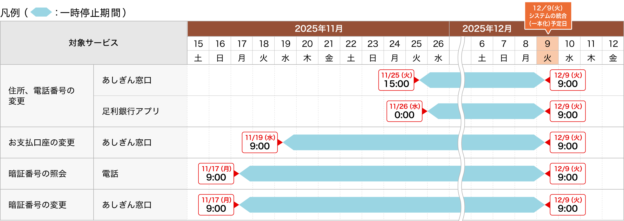 お客さま情報の変更