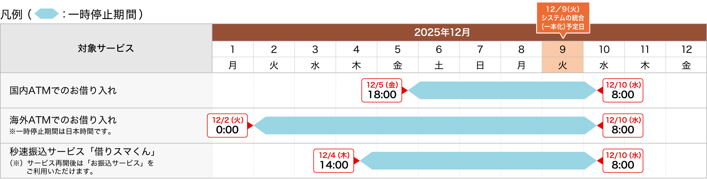 キャッシングのご利用