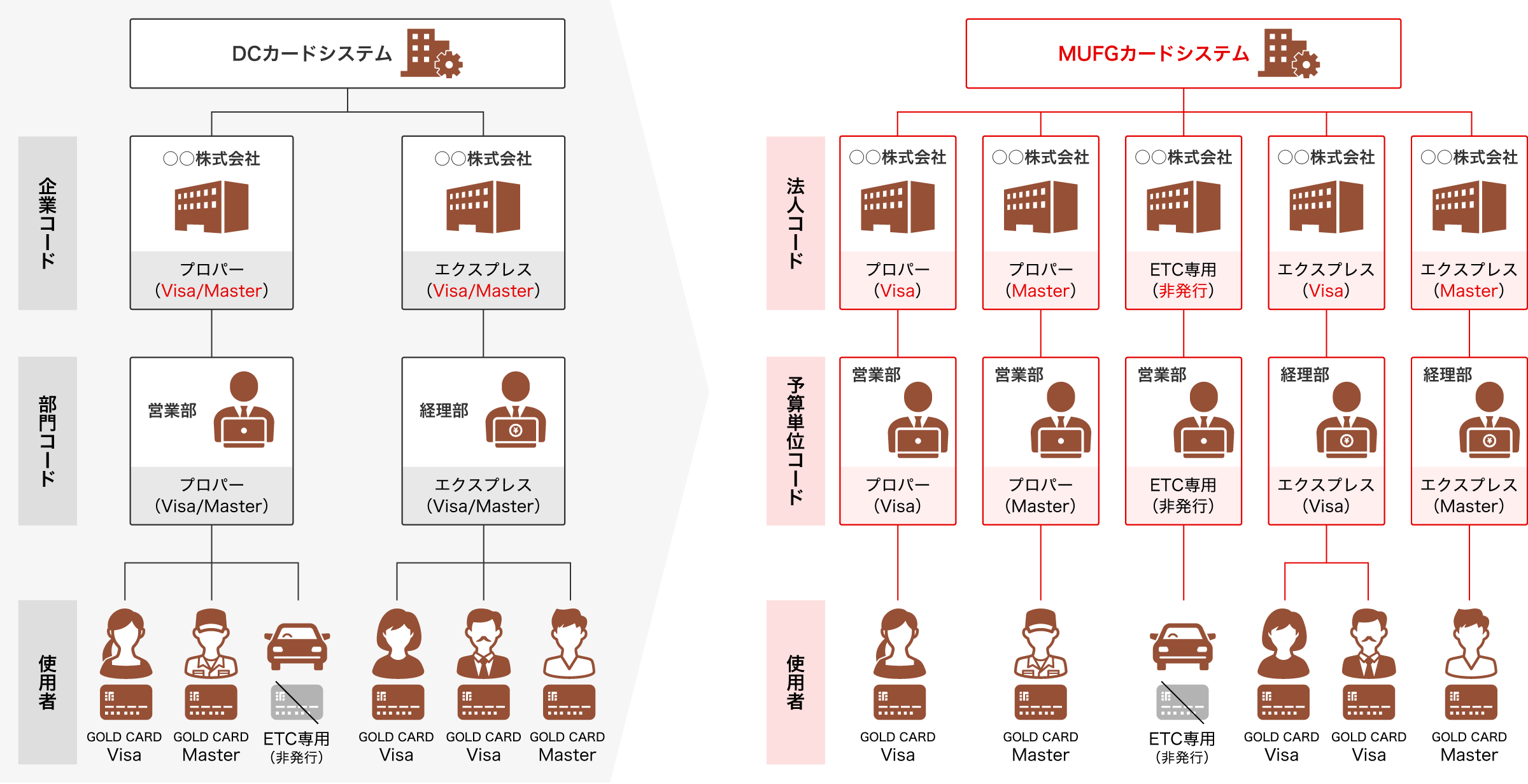 採番単位について変更前後のイメージ図