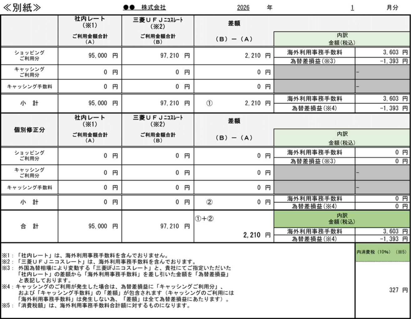 請求書（別紙）イメージ