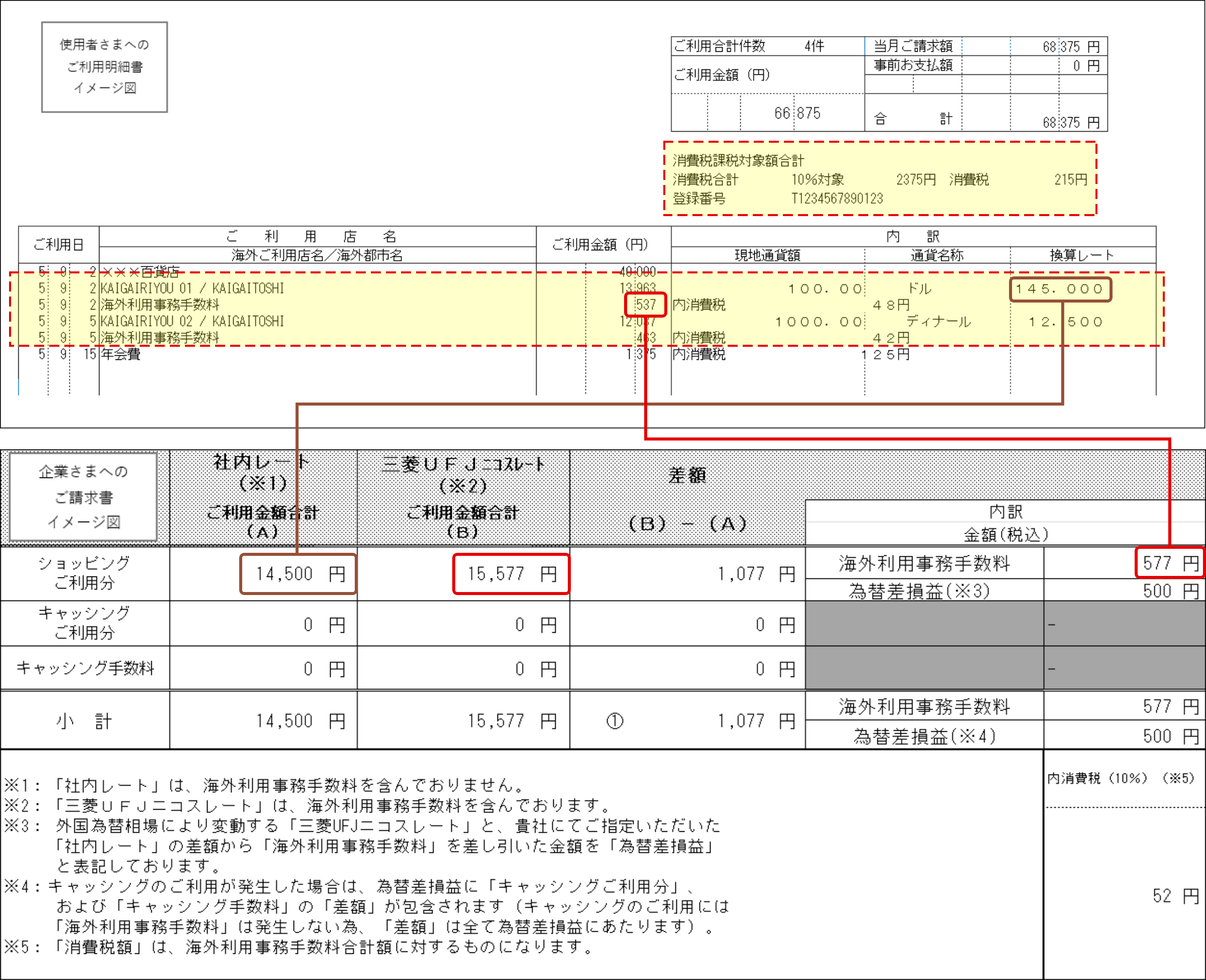 使用者さまへのご利用明細書イメージ図