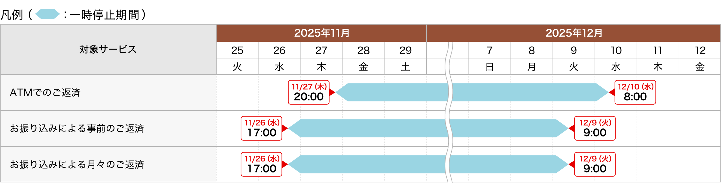 ご返済
