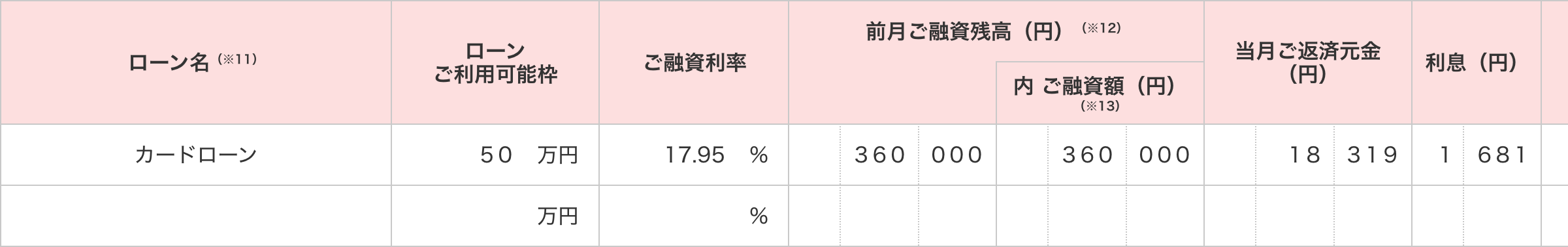 カードローンのご案内