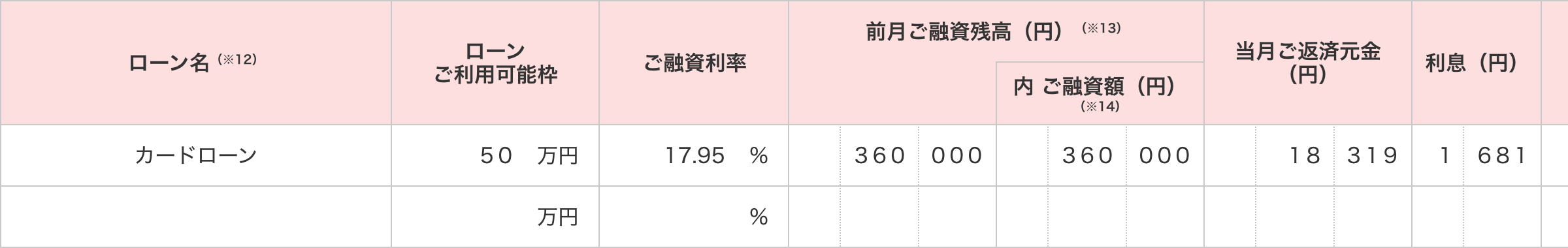 カードローンのご案内