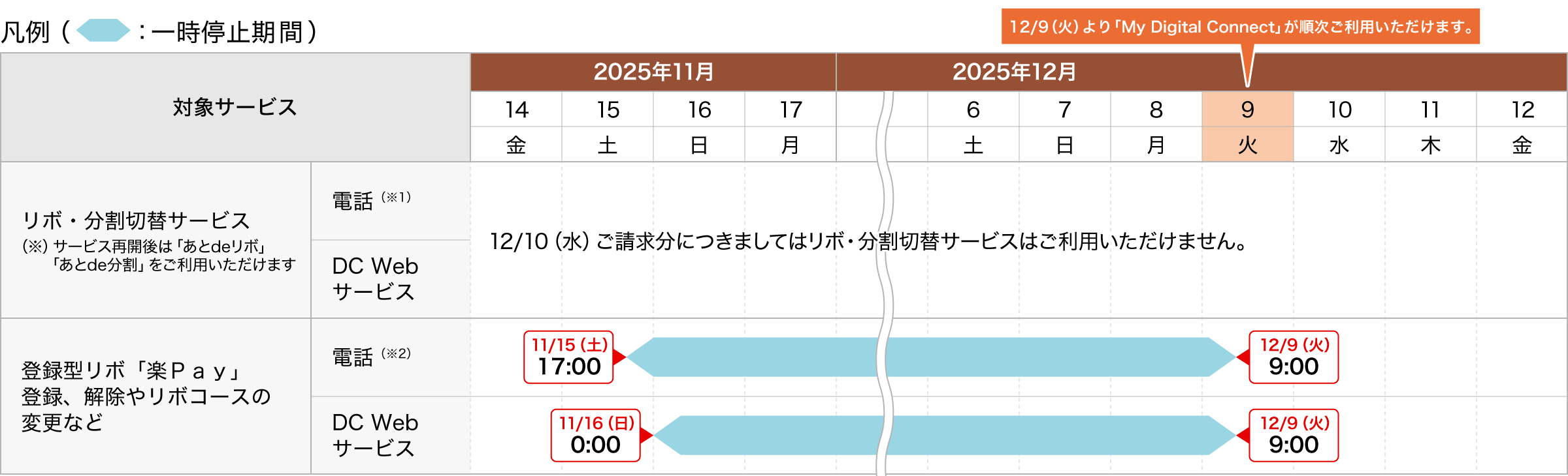 お支払方法の変更