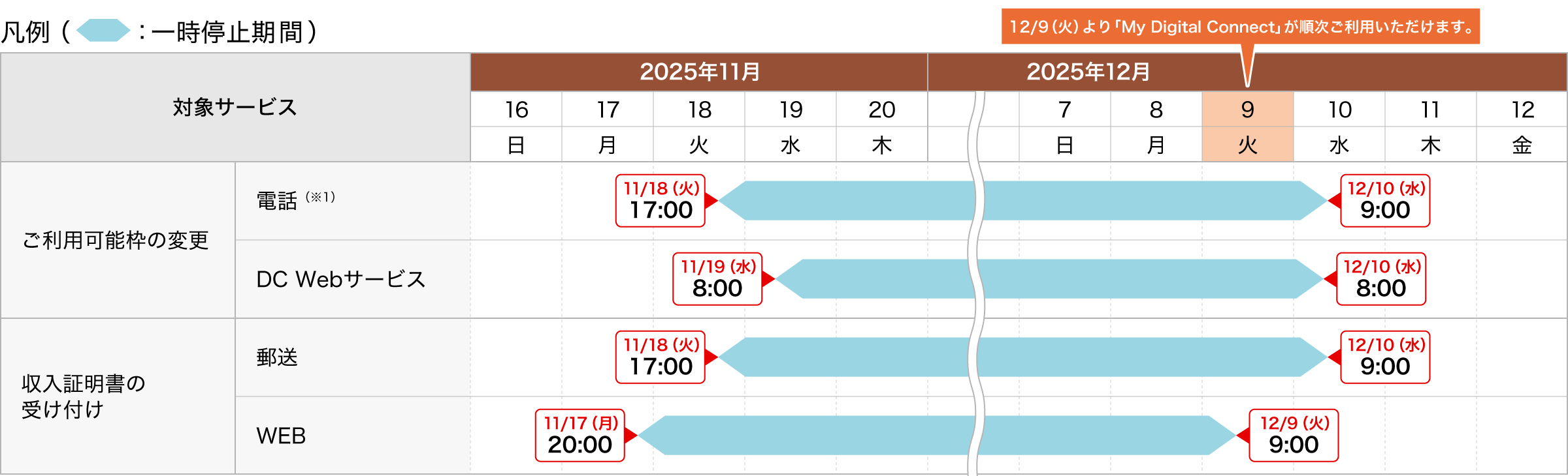 ご利用可能枠の変更・収入証明書の受け付け