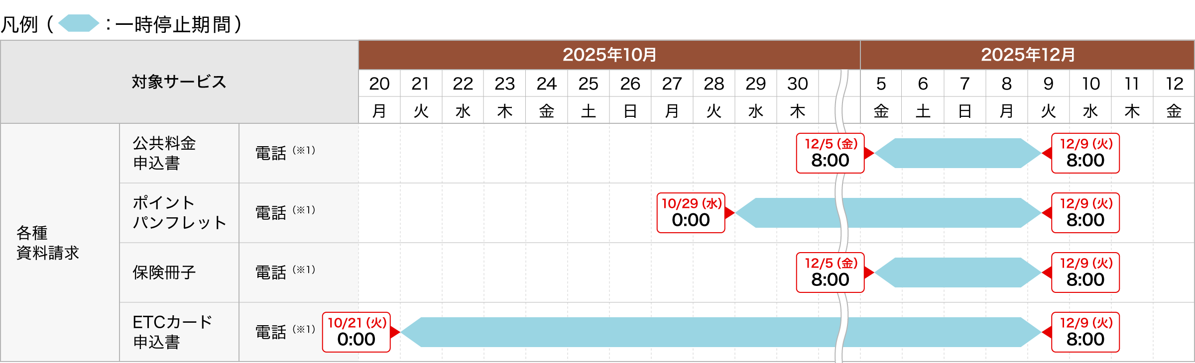 その他サービス
