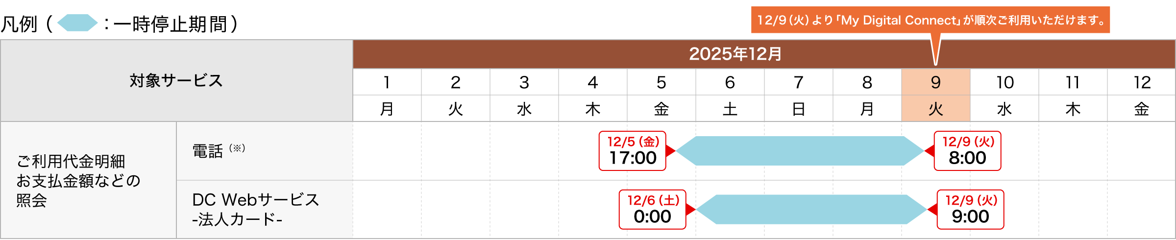ご利用状況などの照会