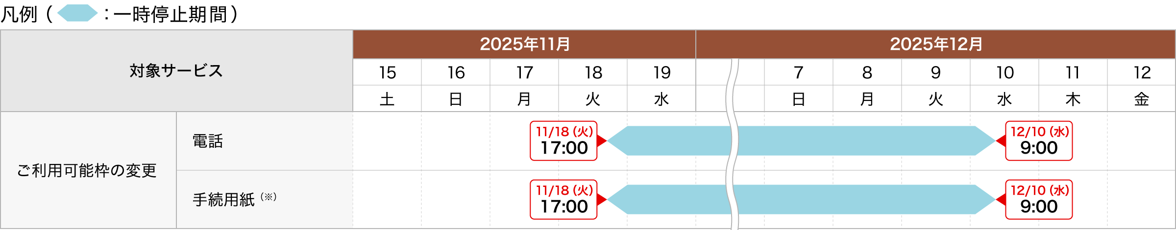 ご利用可能枠の変更