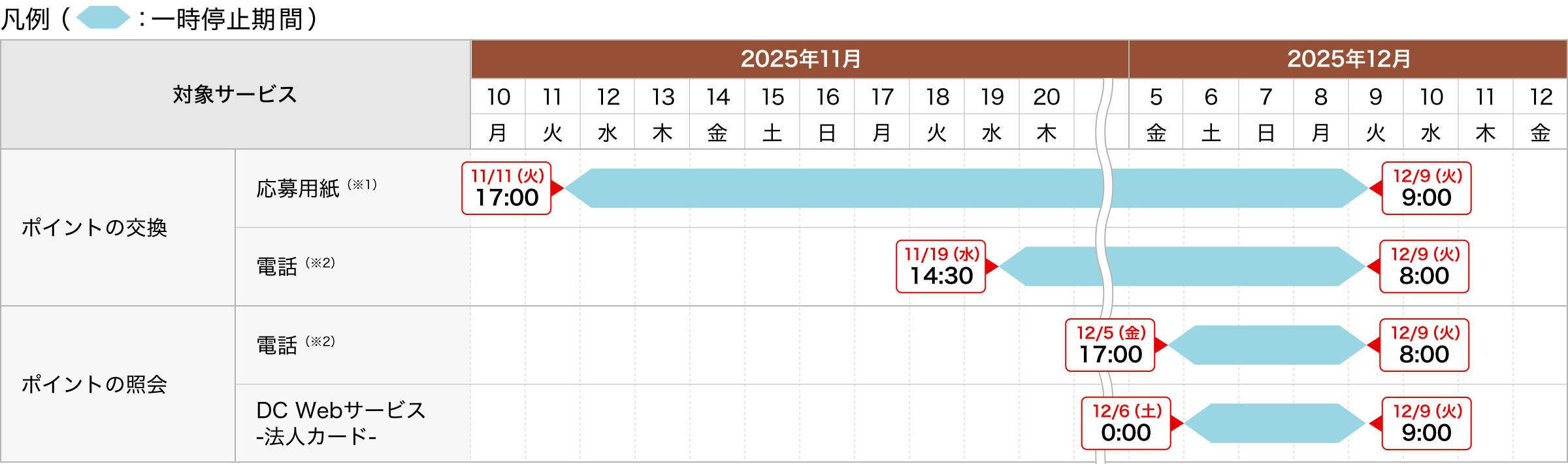 ポイントの交換・照会