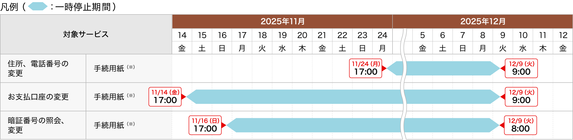 お客さま情報の変更