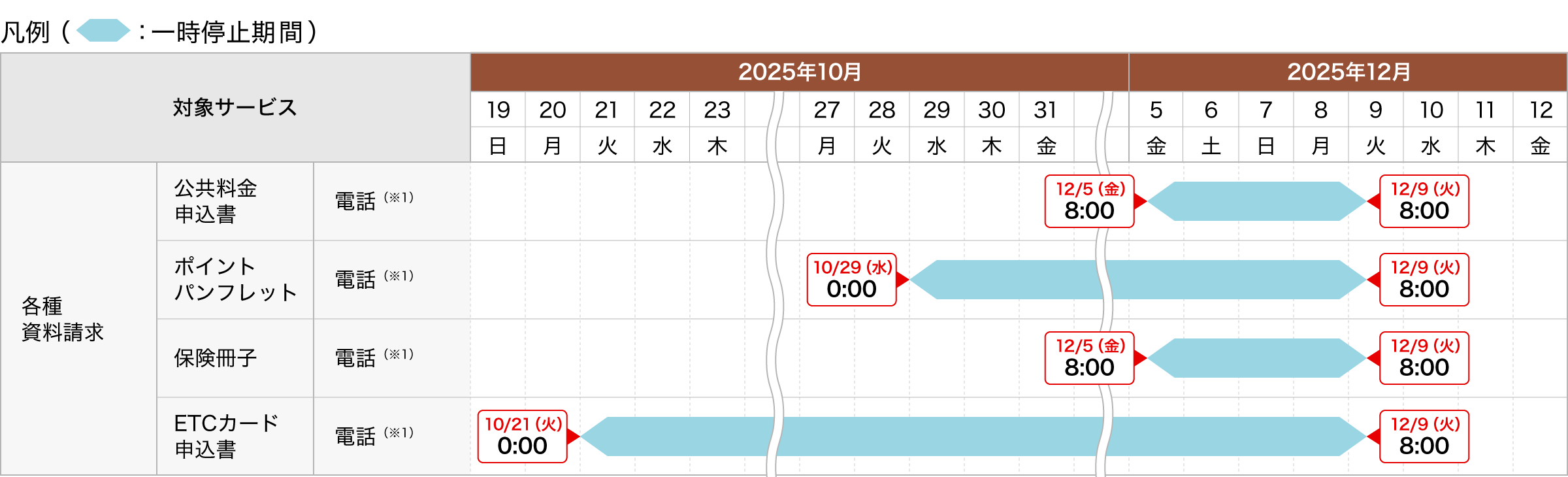 その他サービス