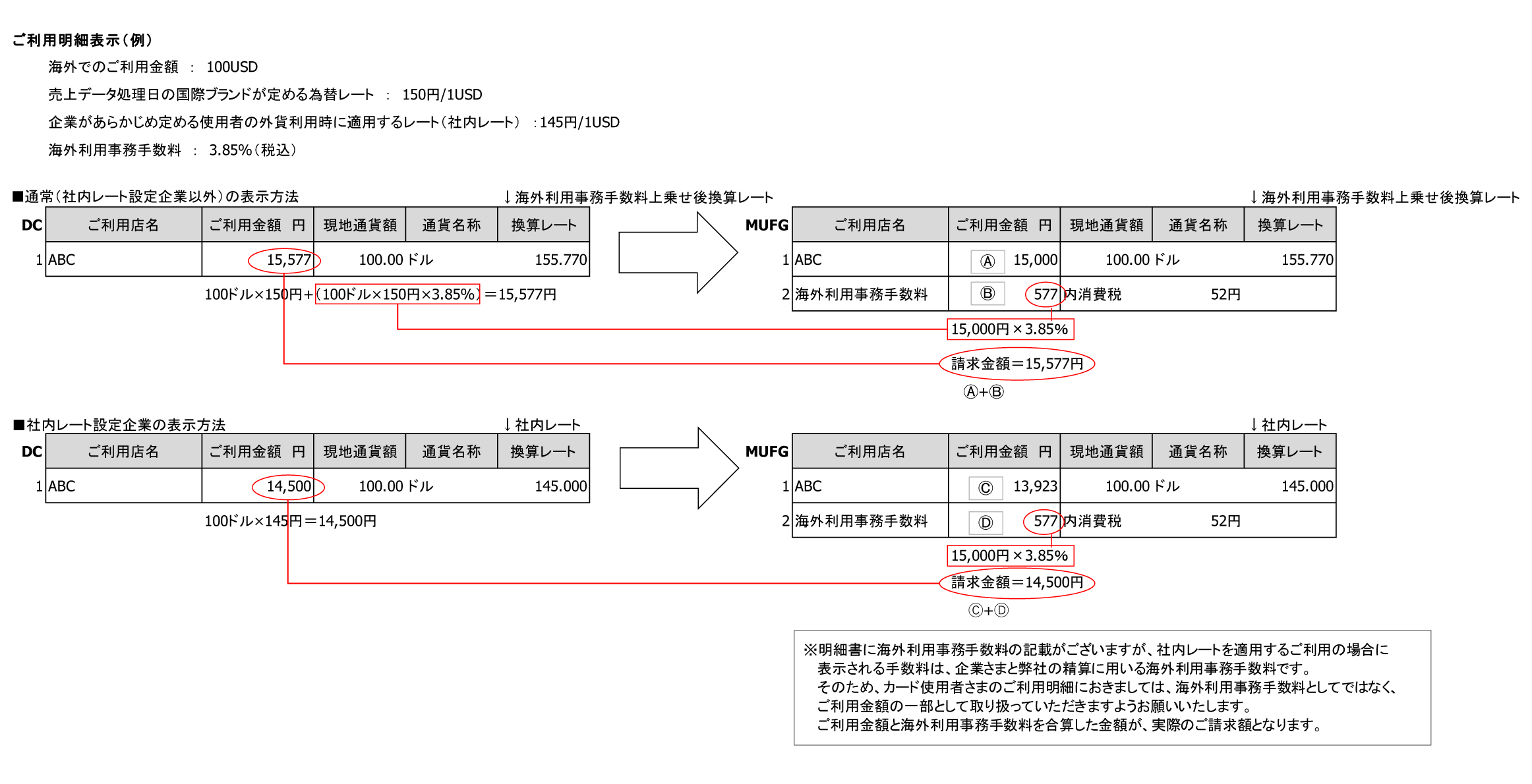 ご利用明細表示（例）イメージ図