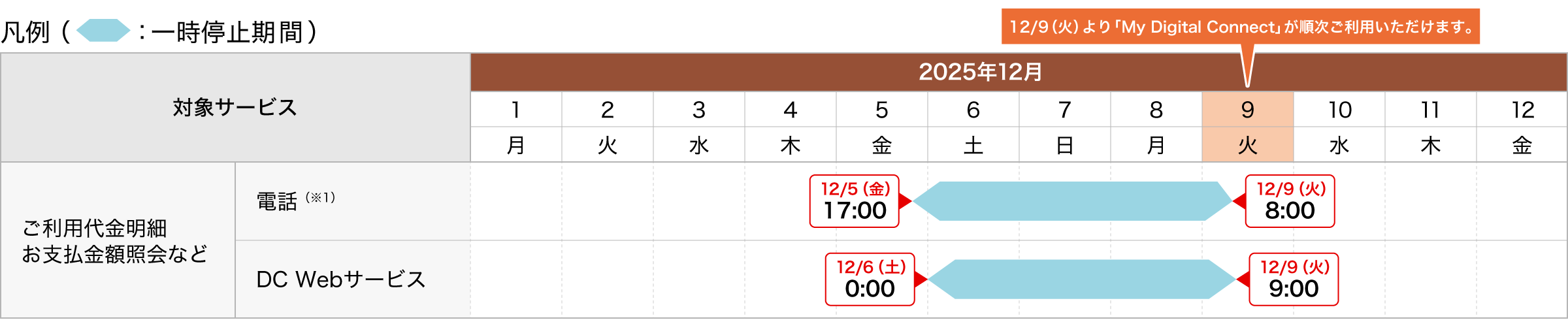 ご利用状況などの照会