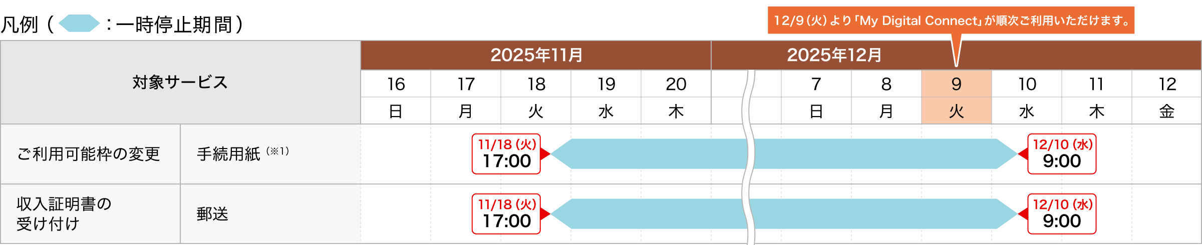 ご利用可能枠の変更・収入証明書の受け付け