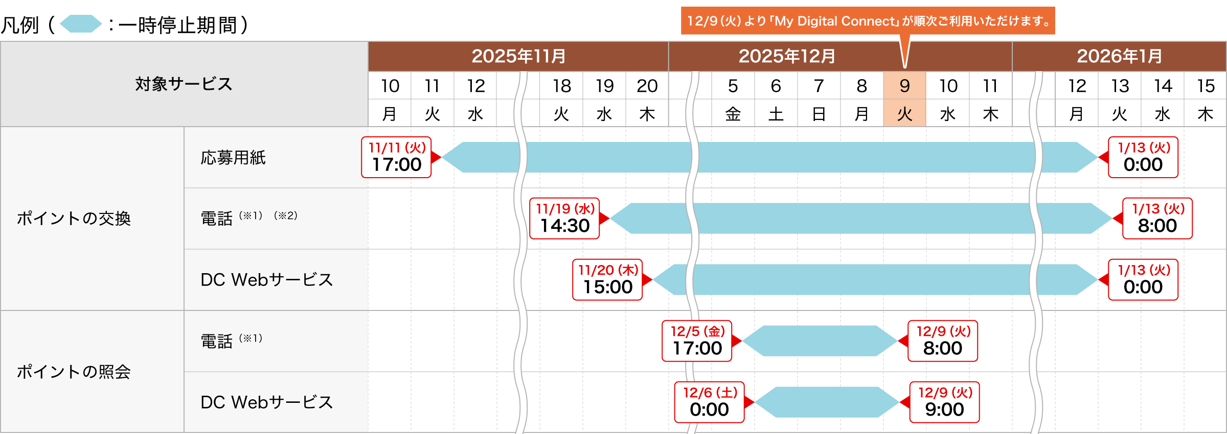 ポイントの交換・照会