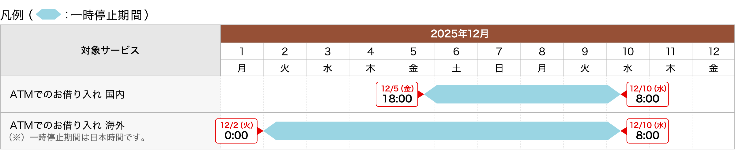 キャッシングのご利用