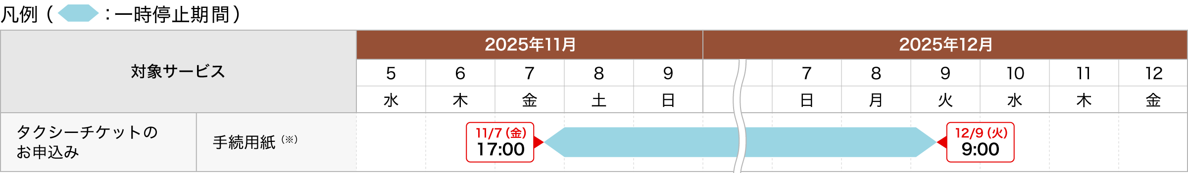 タクシーチケットのお申込み