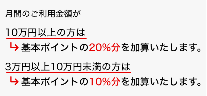 月間のご利用金額が10万円以上の方は基本ポイントの20%分を加算いたします。3万円以上10万円未満の方は基本ポイントの10%分を加算いたします。