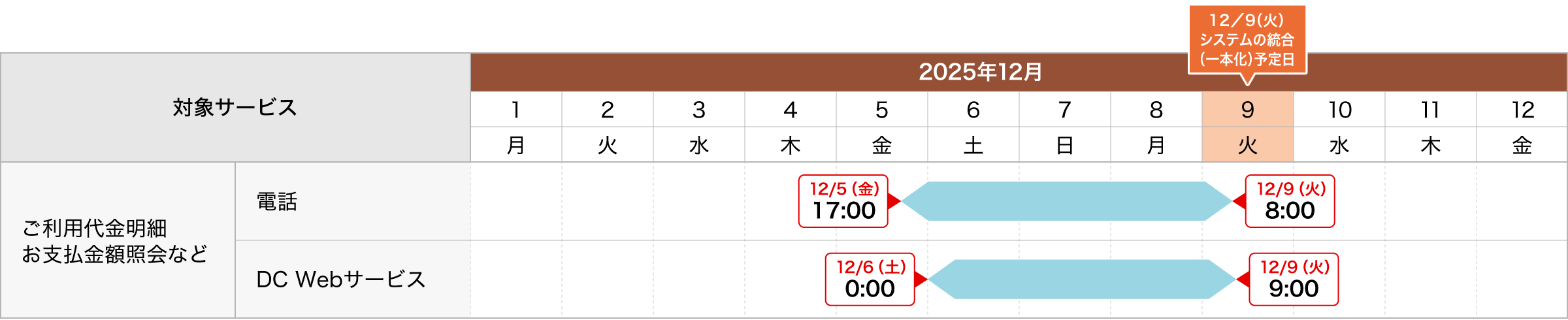 ご利用状況などの照会
