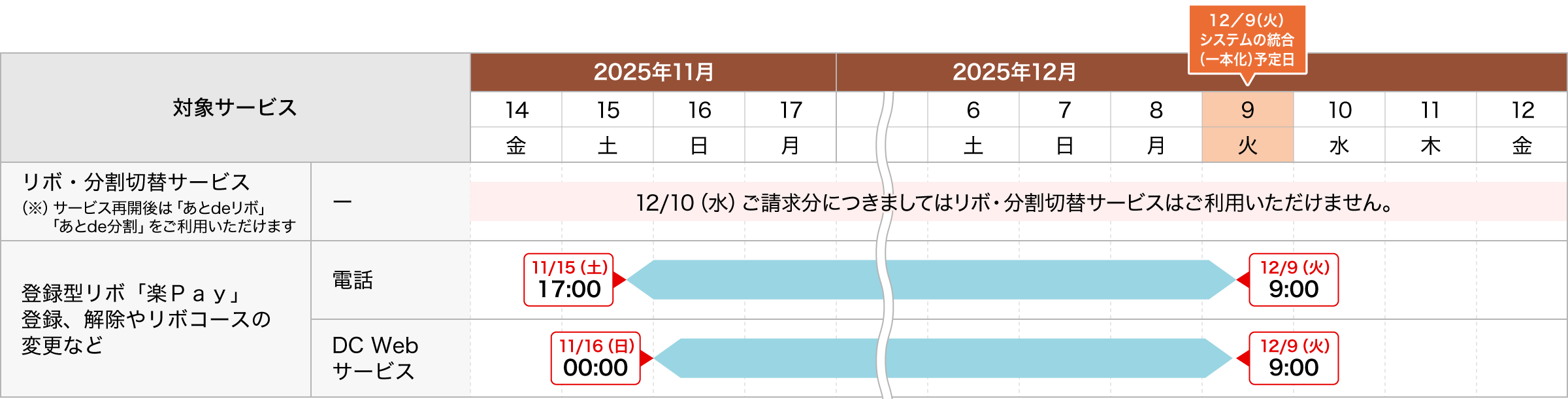 お支払方法の変更