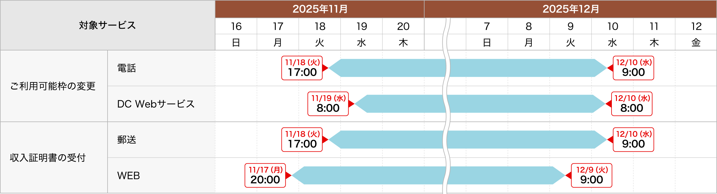 ご利用可能枠の変更・収入証明書の受付