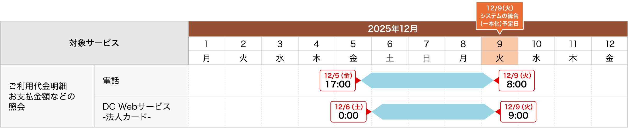 ご利用状況などの照会