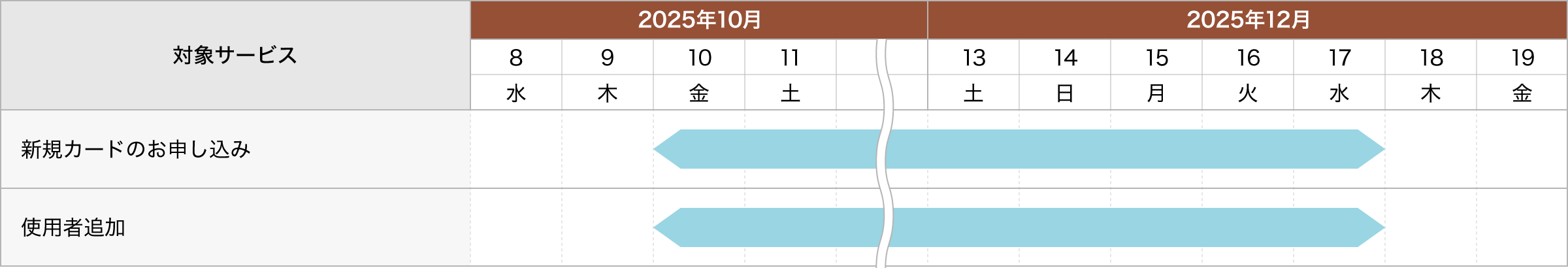 カードのお申し込み・再発行・お切り替えに関するお手続き