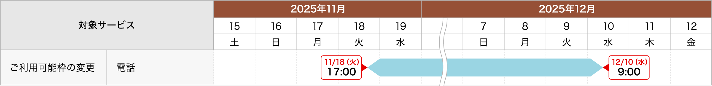 ご利用可能枠の変更