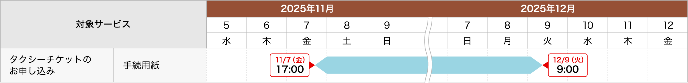 タクシーチケットのお申し込み