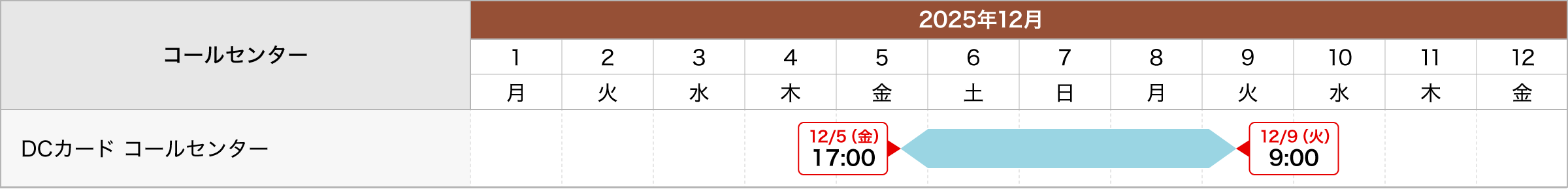 コールセンター