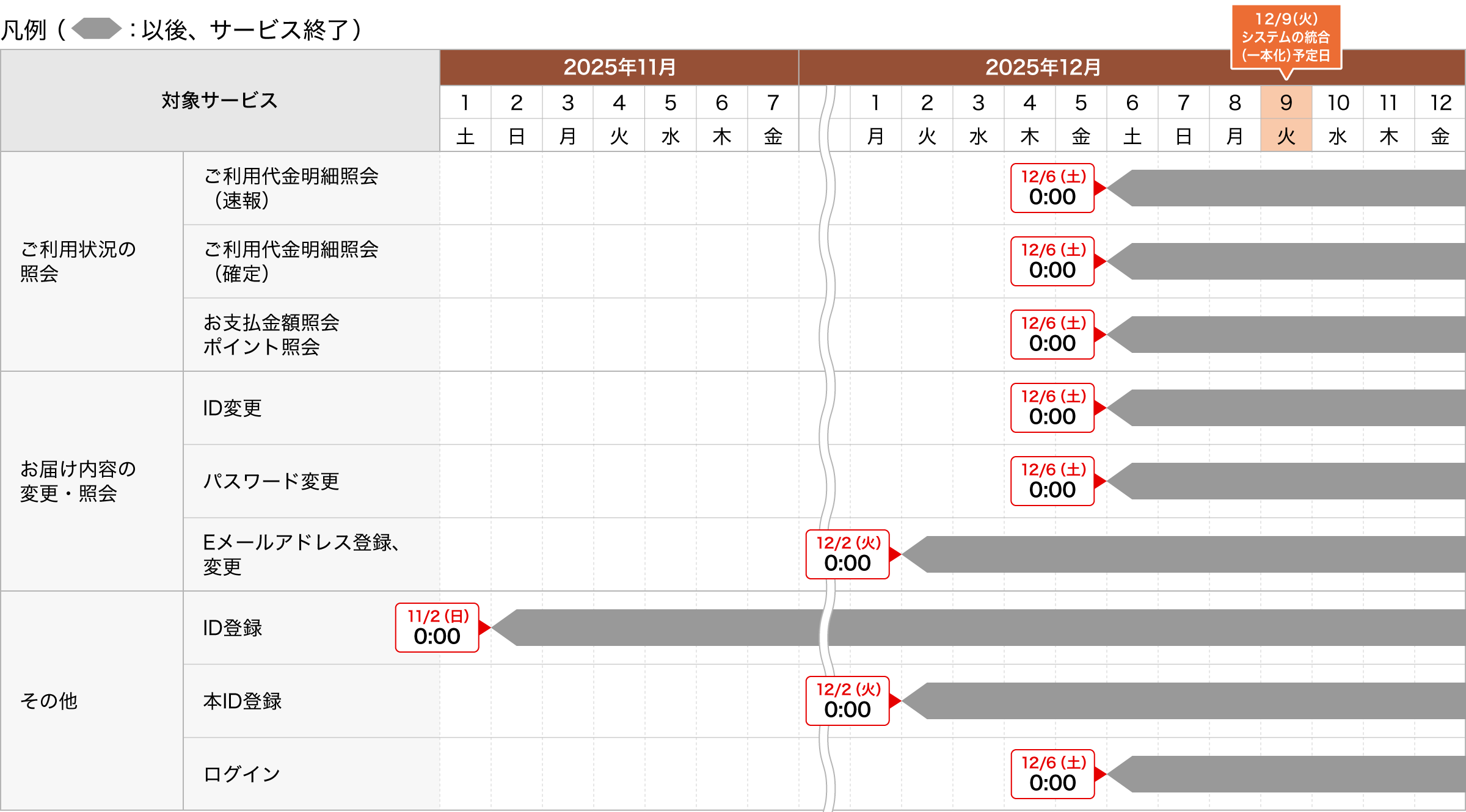 「DC Webサービス-法人カード-」の終了に関するご案内