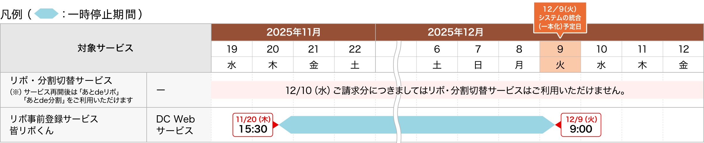 お支払方法の変更