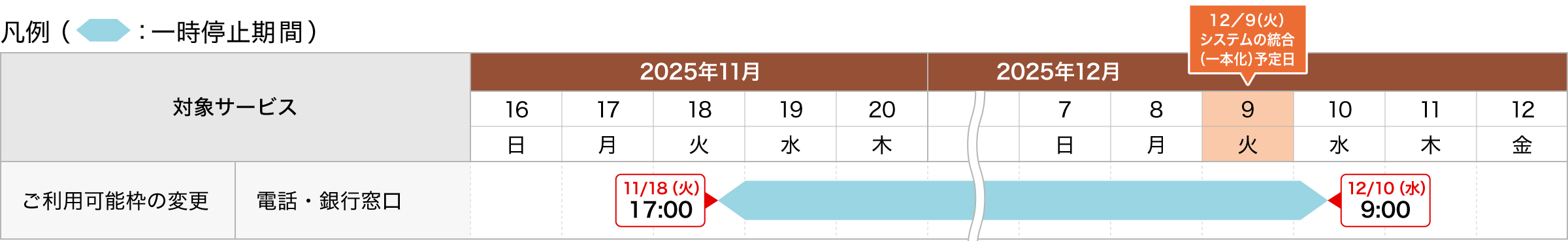 ご利用可能枠の変更