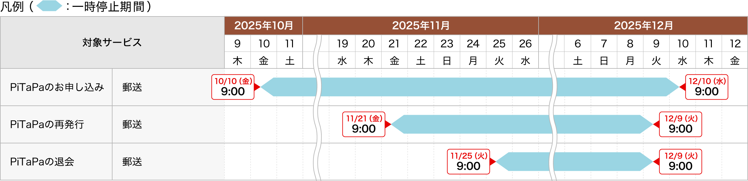 PiTaPaに関するお手続きについて