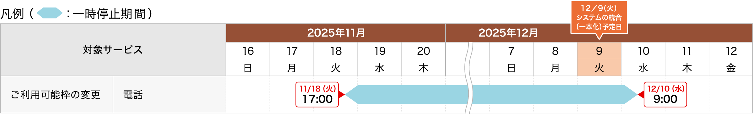 ご利用可能枠の変更
