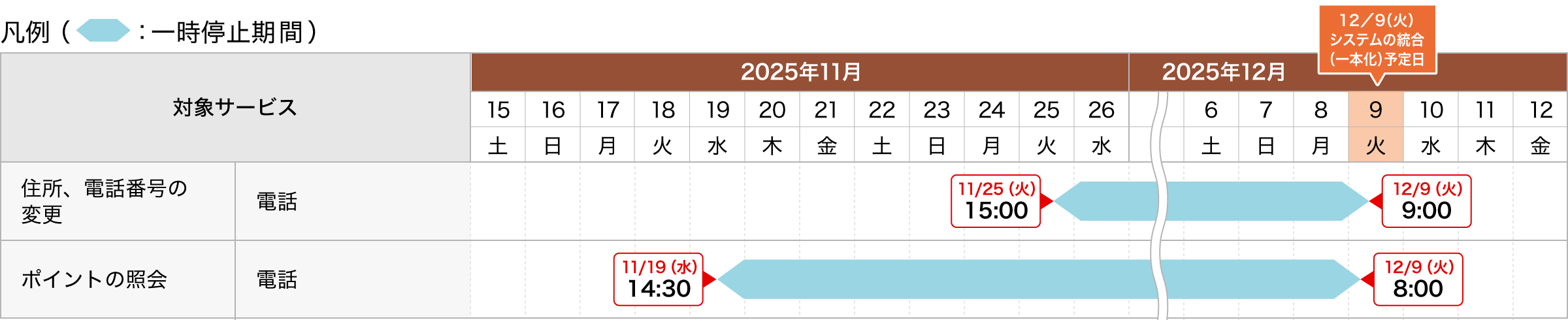 お客さま情報の変更