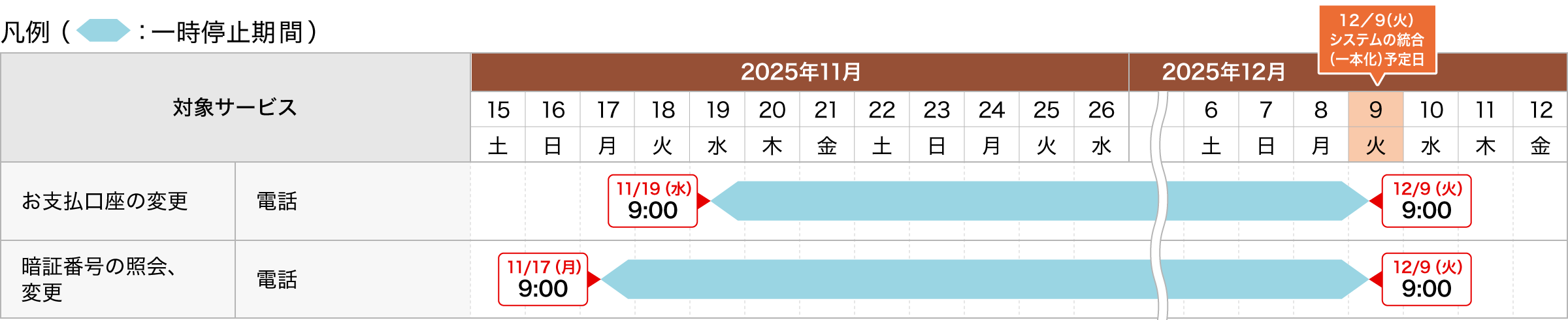 お客さま情報の変更