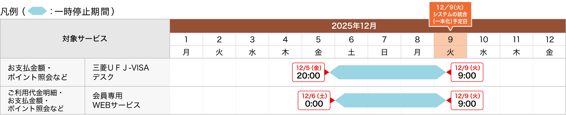 ご利用状況などの照会について