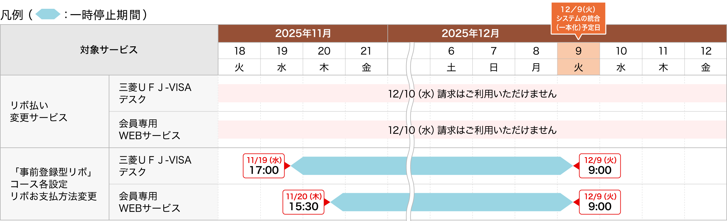 お支払方法のご変更について