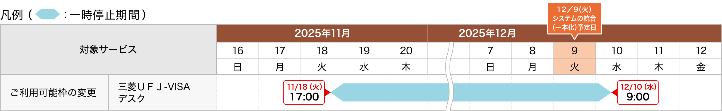 ご利用可能枠のご変更について