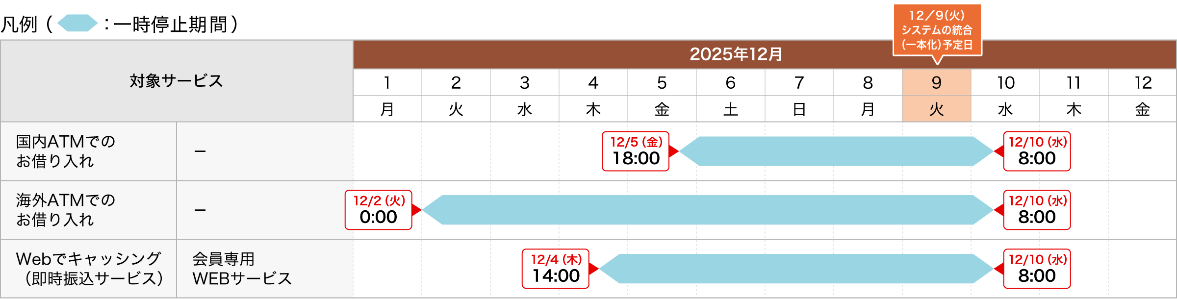 キャッシングのご利用について