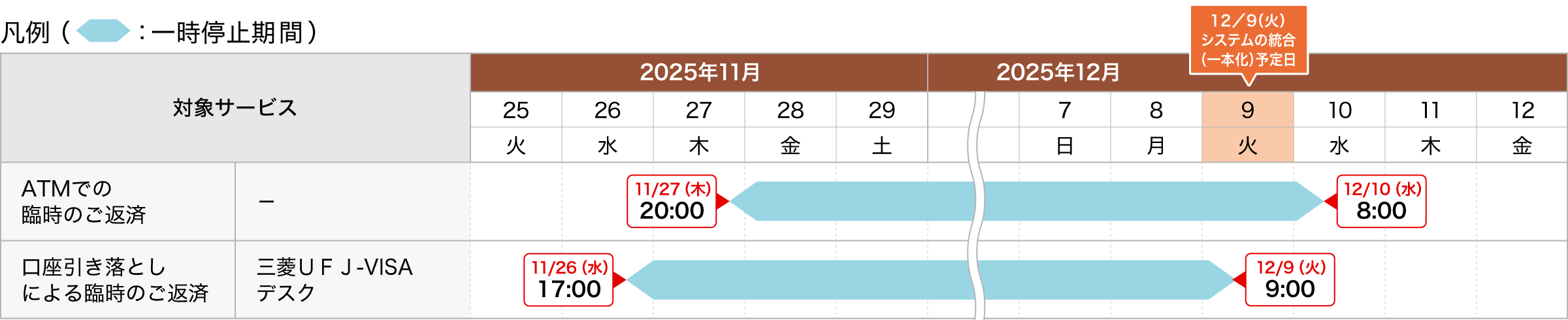 臨時のご返済について