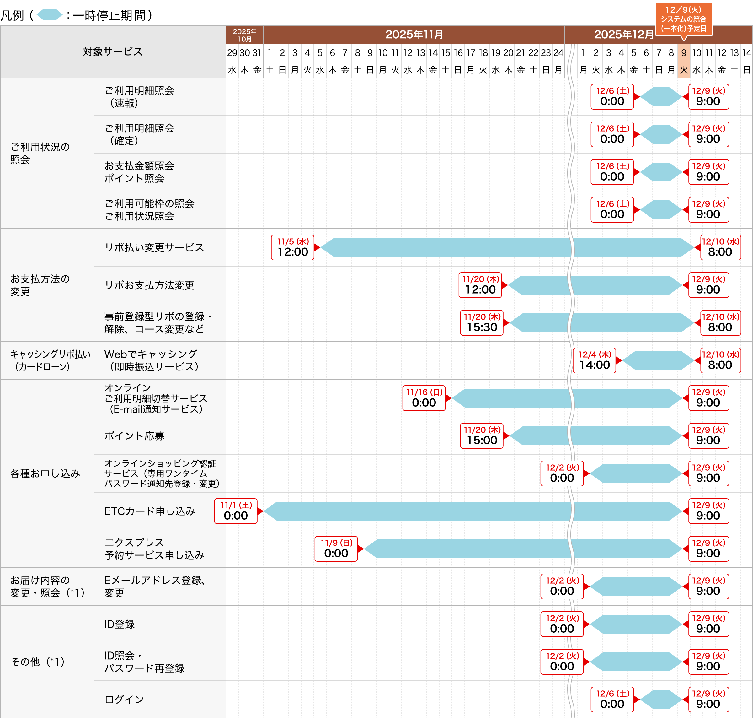 会員専用WEBサービス一覧