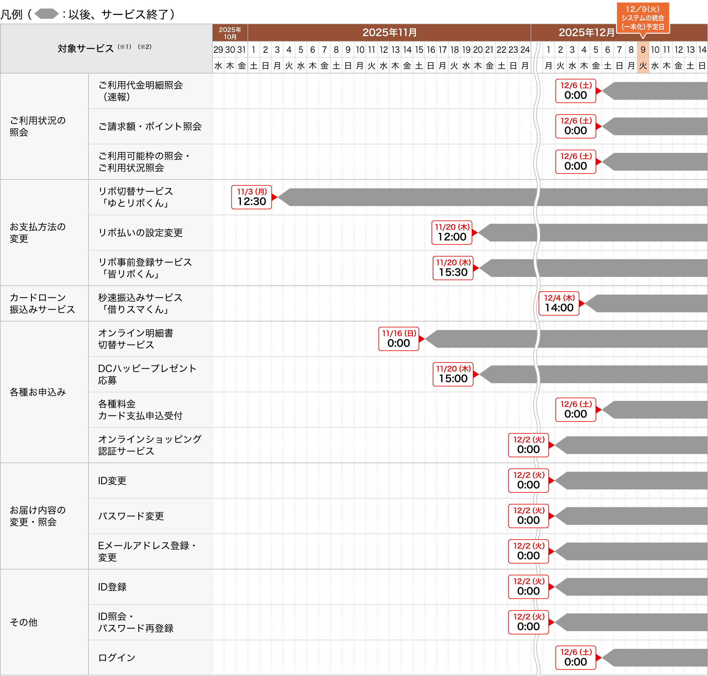 「DC Webサービス」の終了に関するご案内