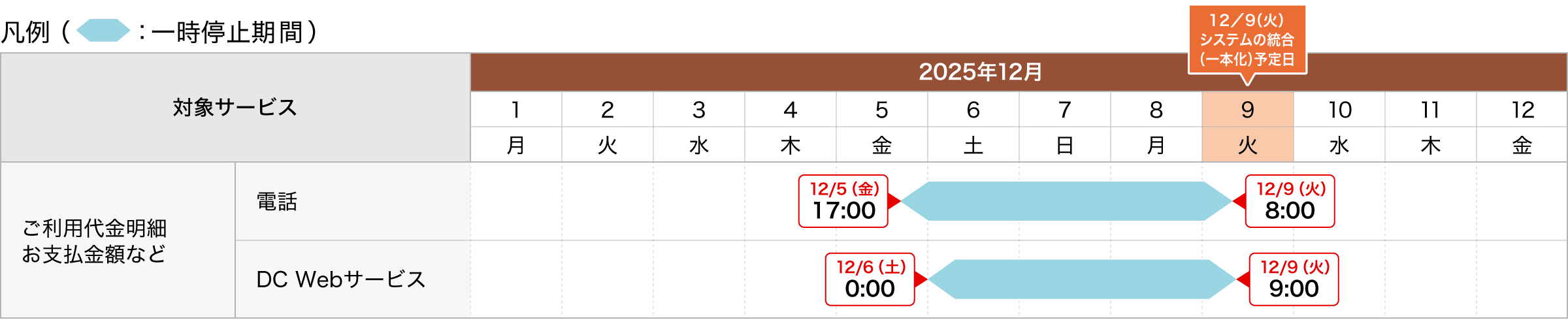ご利用状況などの照会