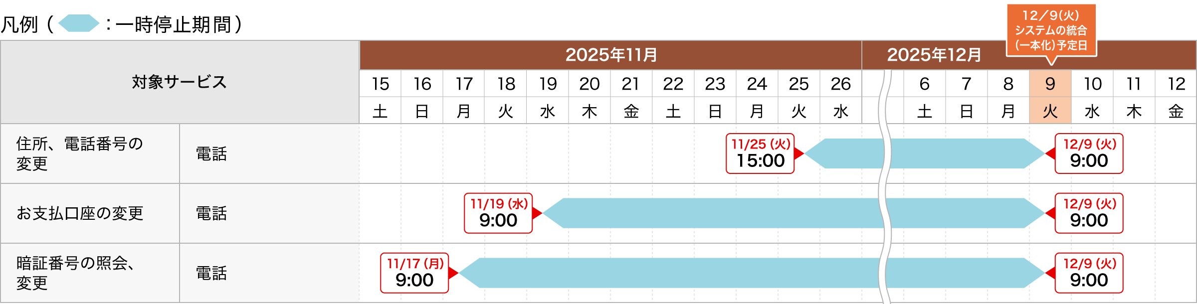 お客さま情報の変更